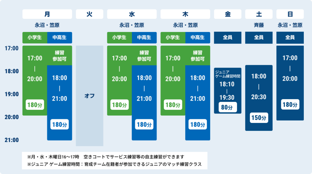育成チーム時間割